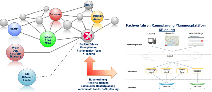 XPlatform