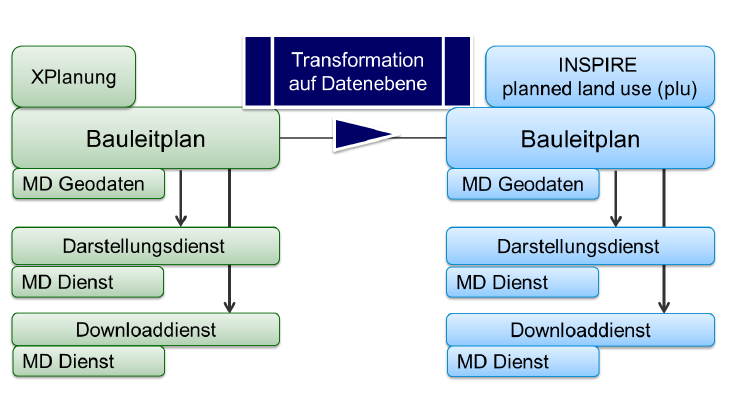 Granularitäten der Geodatensätze und Geodatendienste der Bauleitpläne